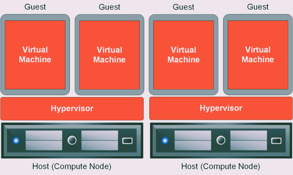 virtualization architecture